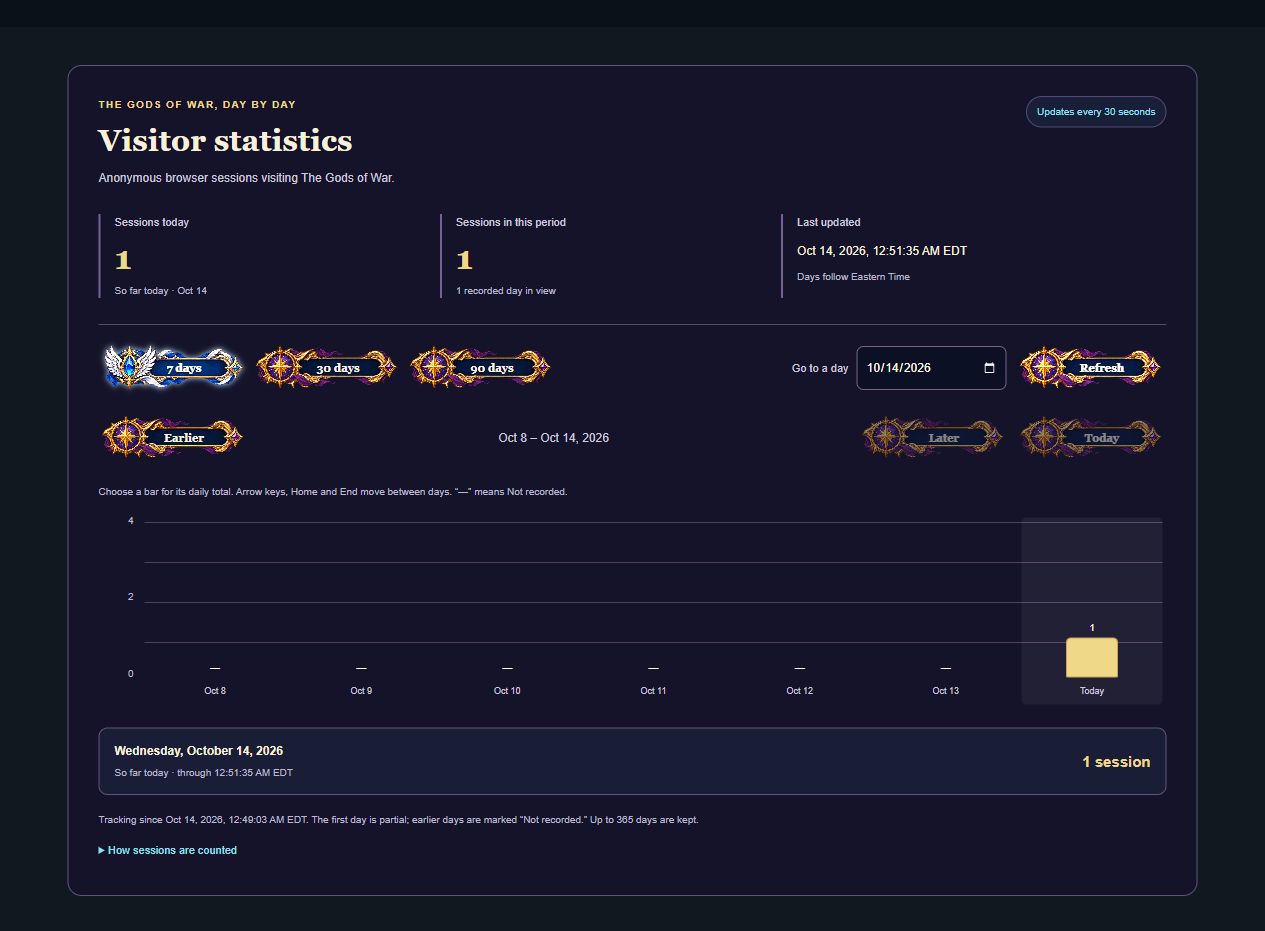 Actual local website preview of the shared footer, with real local test-session counts. Production history begins when the public counter receives its first visit.